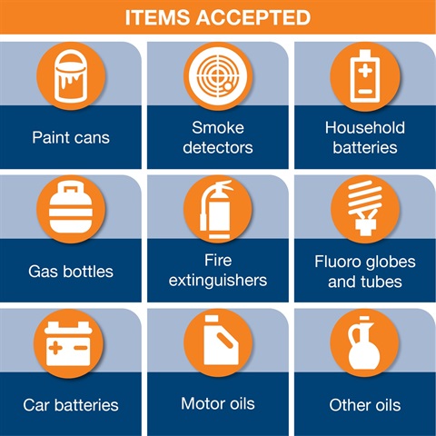 Items accepted at Community Recycling Centre