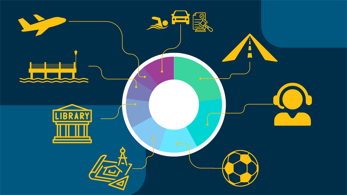 How can Council be predicting to be over 100 million in deficit