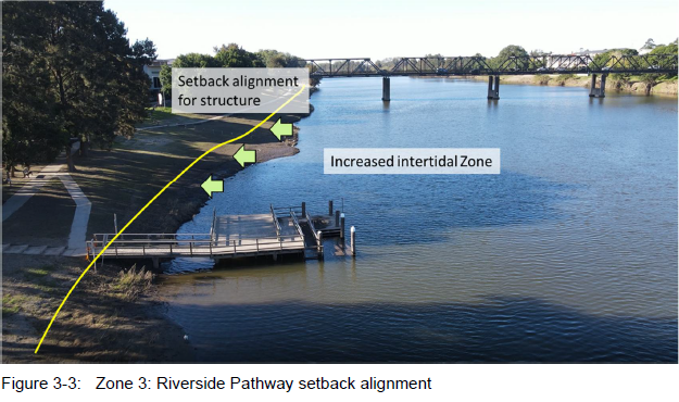 Riverside Park pathway setback alignment