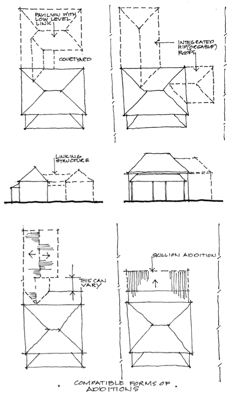 Figure B13-2: Suitable Forms of Dwelling Additions