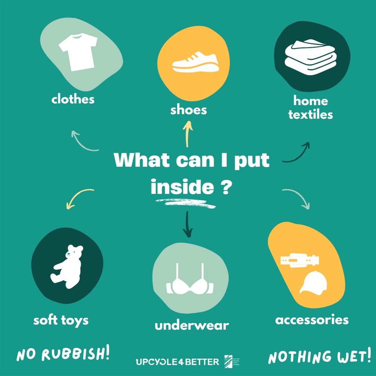 Kempsey Shire Launches New Textile Recovery Program to Reduce Landfill