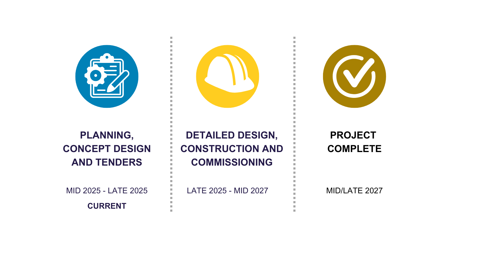 Crescent Head water treatment plant timeline 2025.png